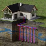 Zalety i wady gruntowej pompy ciepła